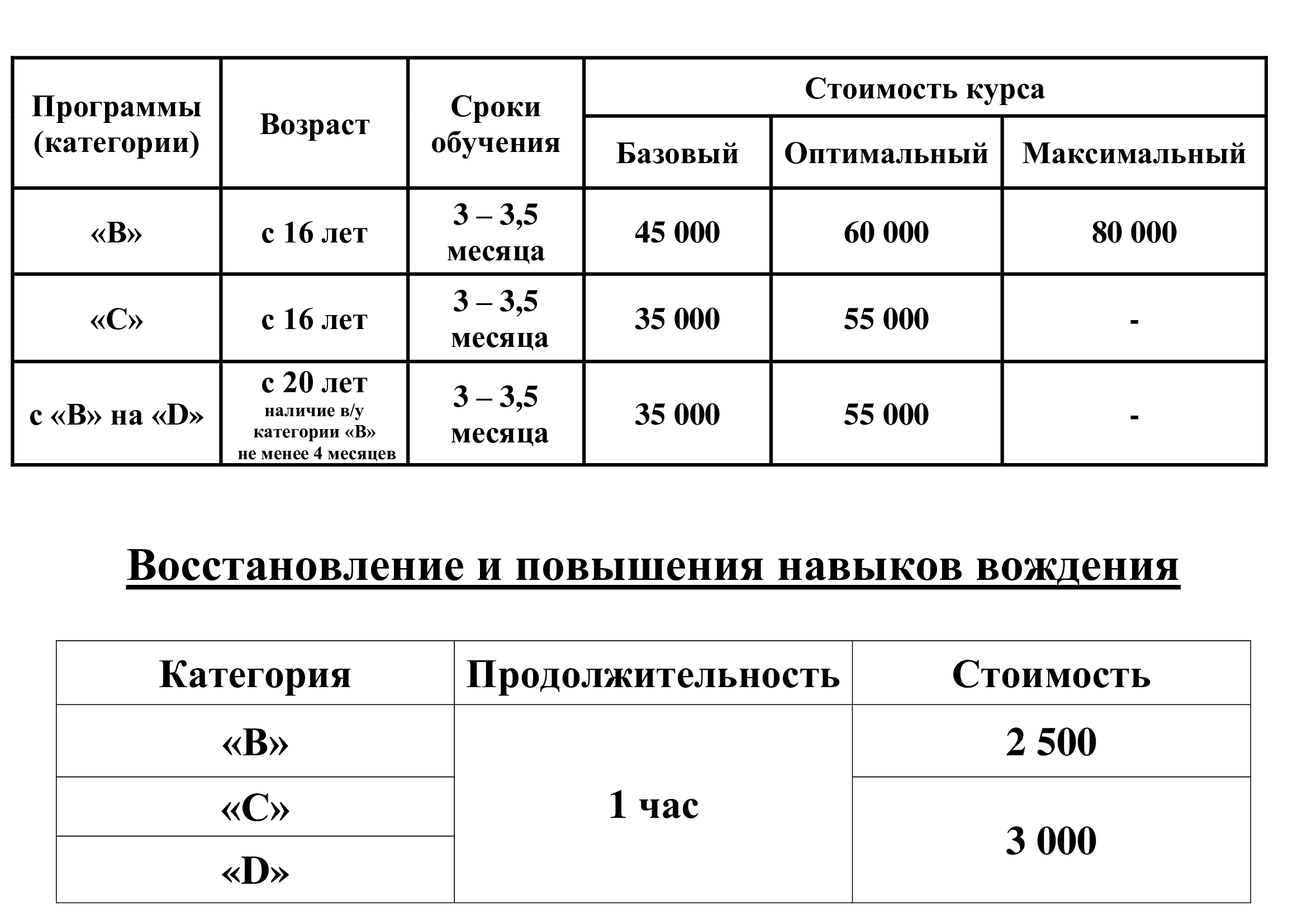 Обучение на права категории «В»